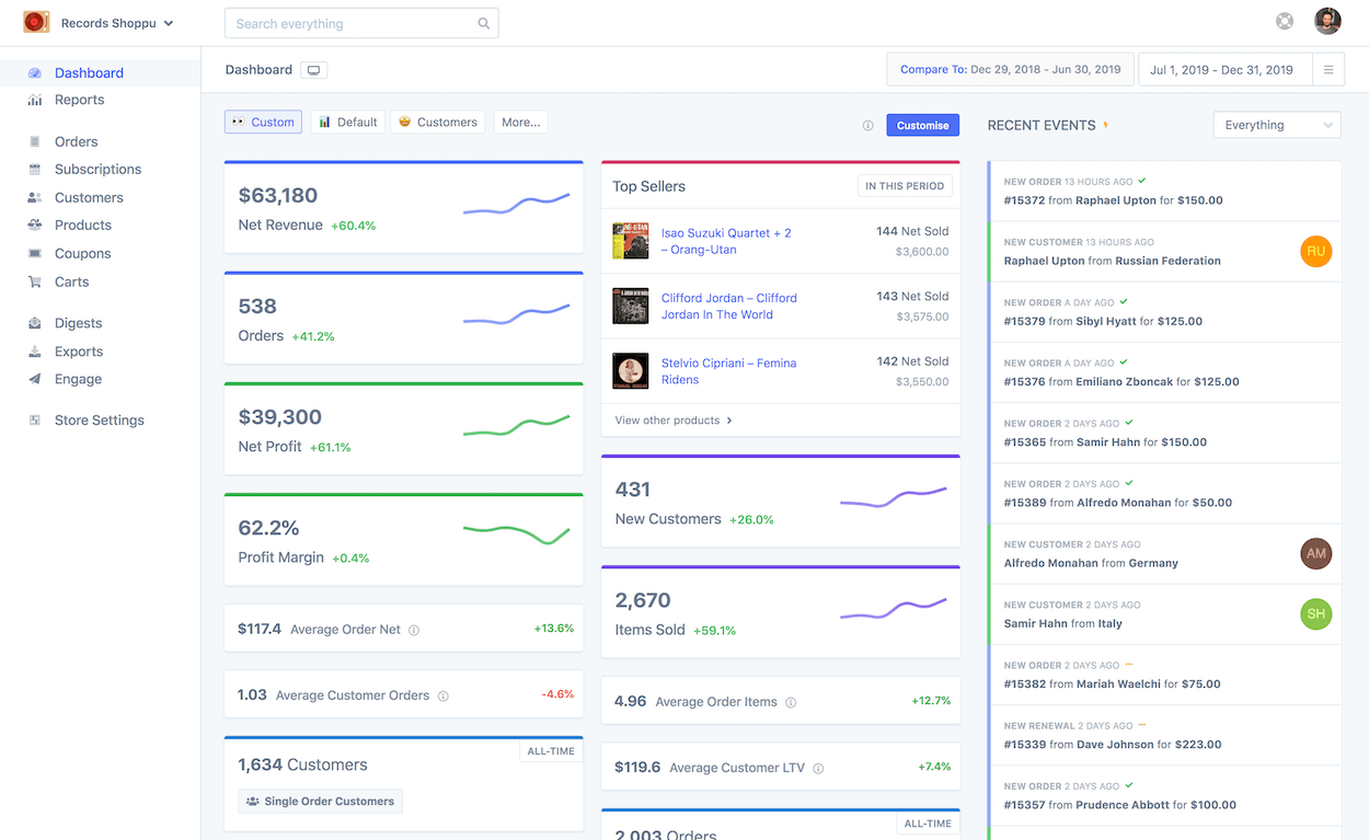 Marketing Automation for WooCommerce