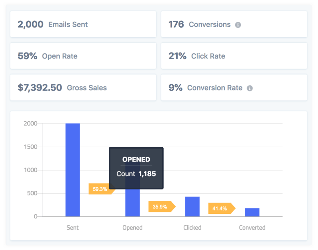 Skjermbilde fra Metoric engage stats